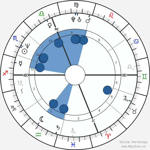 Calista Flockhart wikipedie, horoscope, astrology, instagram