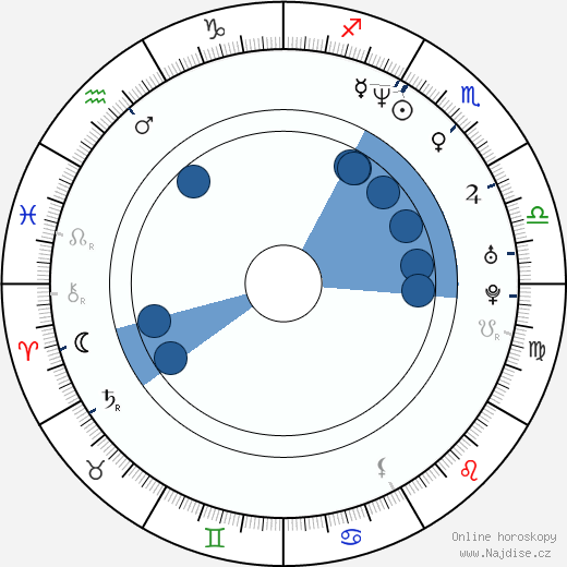 Callie Thorne wikipedie, horoscope, astrology, instagram