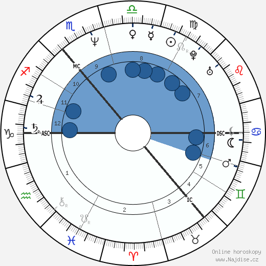 Callum Keith Rennie wikipedie, horoscope, astrology, instagram