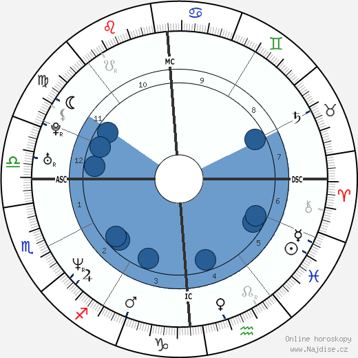 Calogero Messina wikipedie, horoscope, astrology, instagram