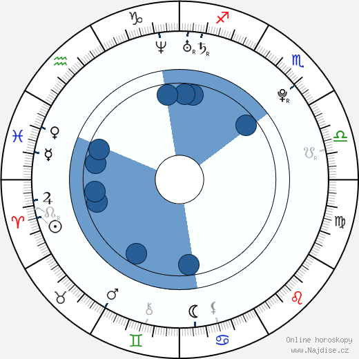 Calu Rivero wikipedie, horoscope, astrology, instagram