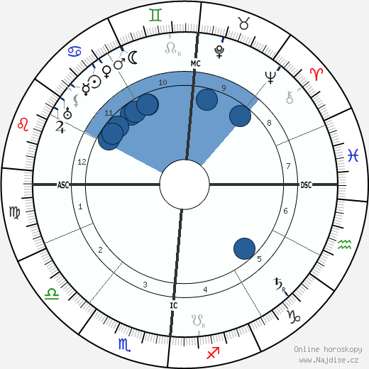 Calvin Coolidge wikipedie, horoscope, astrology, instagram