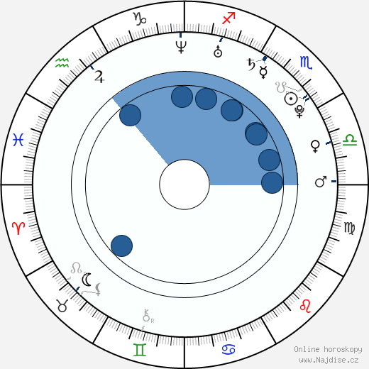 Calvin Crutchlow wikipedie, horoscope, astrology, instagram