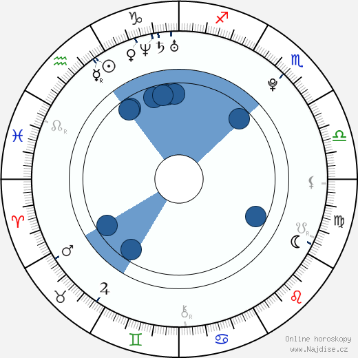 Calvin Goldspink wikipedie, horoscope, astrology, instagram