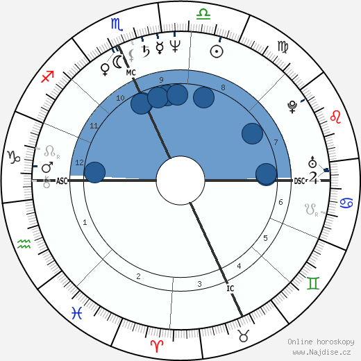 Calvin Levels wikipedie, horoscope, astrology, instagram