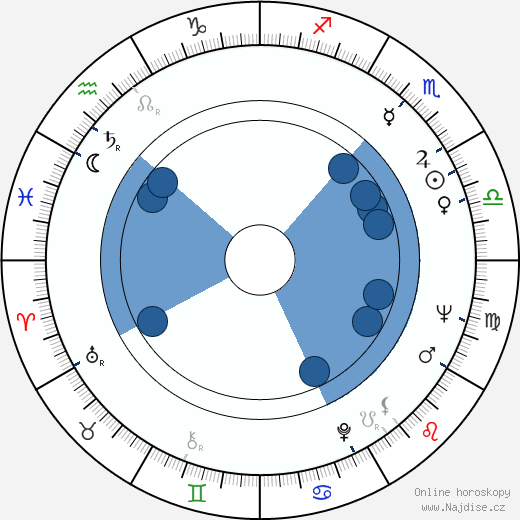 Calvin Lockhart wikipedie, horoscope, astrology, instagram