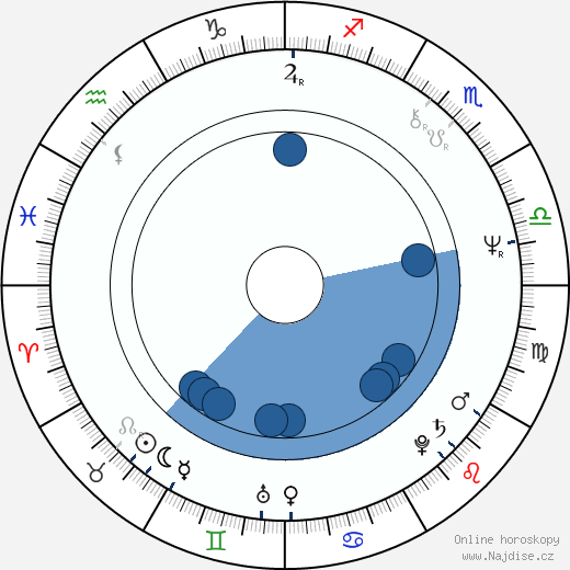 Calvin Murphy wikipedie, horoscope, astrology, instagram