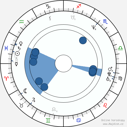 Cameron Daddo wikipedie, horoscope, astrology, instagram