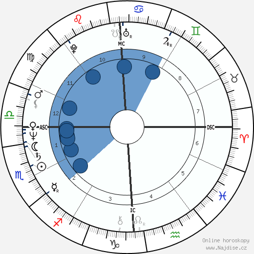 Cameron Hooker wikipedie, horoscope, astrology, instagram