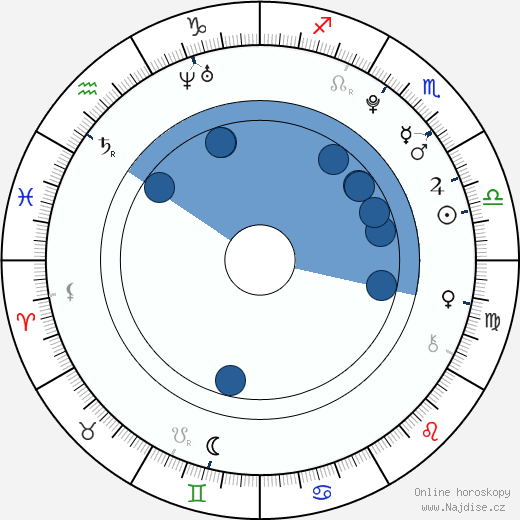 Cameron Kennedy wikipedie, horoscope, astrology, instagram