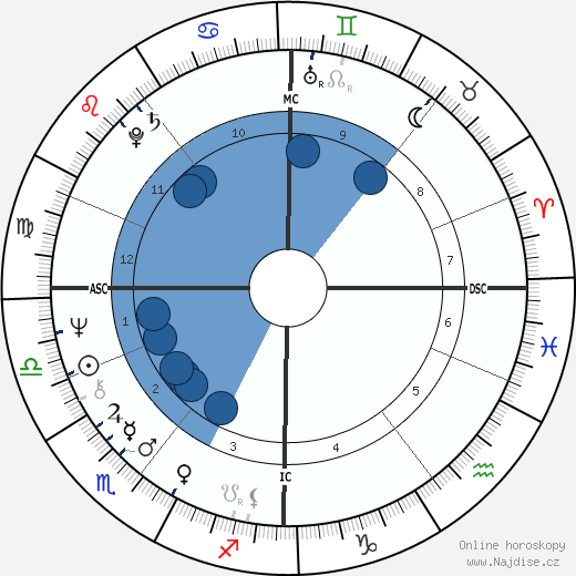 Cameron Mackintosh wikipedie, horoscope, astrology, instagram