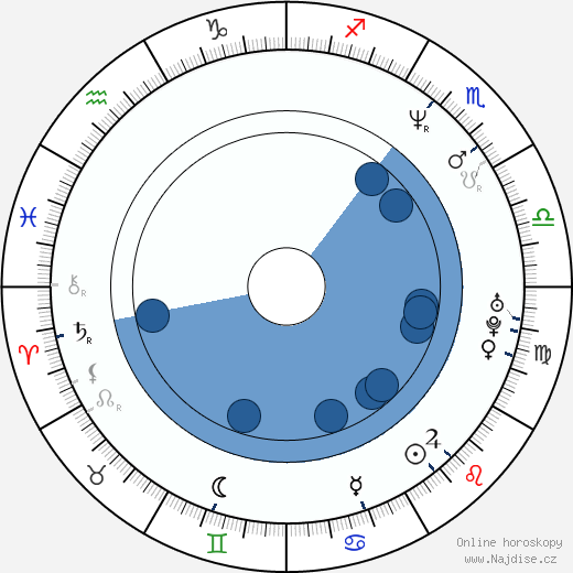 Cameron Rhodes wikipedie, horoscope, astrology, instagram