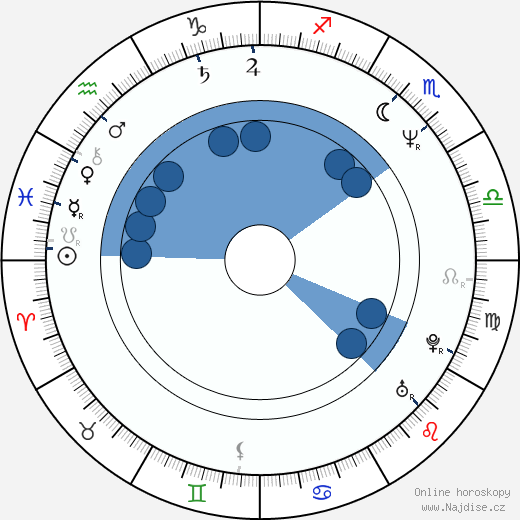 Cameron Thor wikipedie, horoscope, astrology, instagram