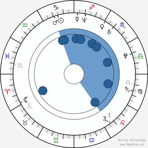 Camila Grey wikipedie, horoscope, astrology, instagram