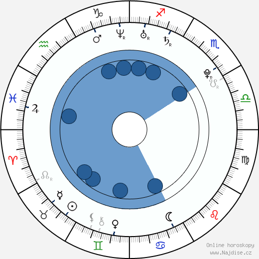 Camila Sodi wikipedie, horoscope, astrology, instagram