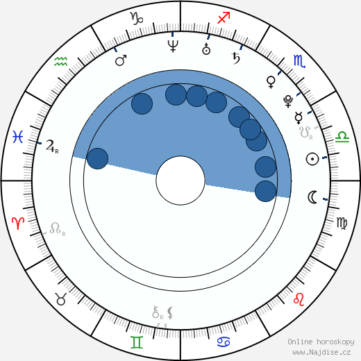 Camilla Belle wikipedie, horoscope, astrology, instagram