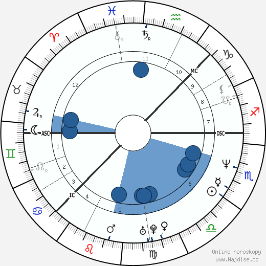 Camilla Henemark wikipedie, horoscope, astrology, instagram