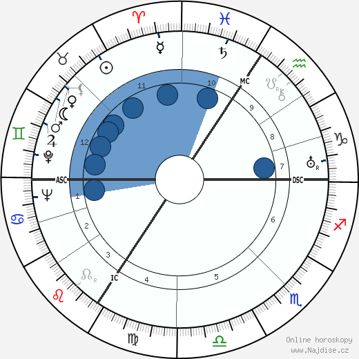 Camilla Horn wikipedie, horoscope, astrology, instagram