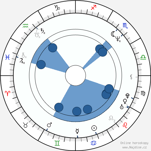 Camilla Scott wikipedie, horoscope, astrology, instagram