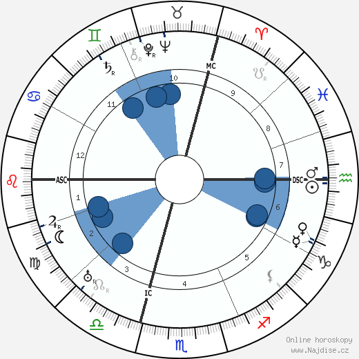Camille Chautemps wikipedie, horoscope, astrology, instagram