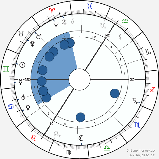 Camille du Gast wikipedie, horoscope, astrology, instagram
