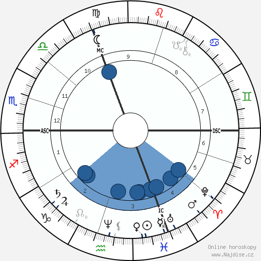 Camille Flammarion wikipedie, horoscope, astrology, instagram