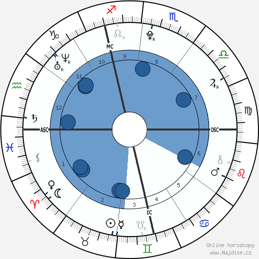 Camille Godard wikipedie, horoscope, astrology, instagram