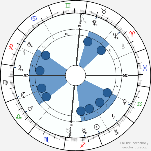 Camille Guerin wikipedie, horoscope, astrology, instagram