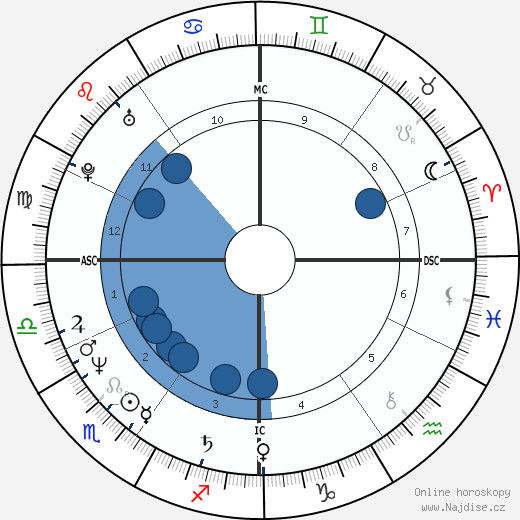 Camille Laurens wikipedie, horoscope, astrology, instagram