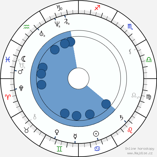Camille Pissarro wikipedie, horoscope, astrology, instagram
