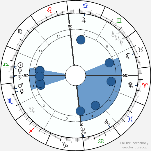 Camille Saint-Saëns wikipedie, horoscope, astrology, instagram