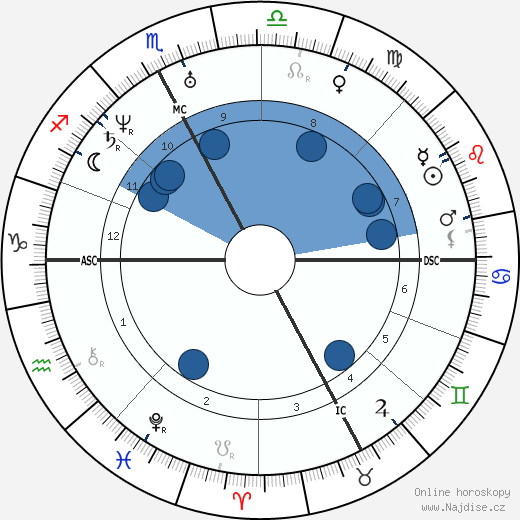 Camillo Cavour wikipedie, horoscope, astrology, instagram
