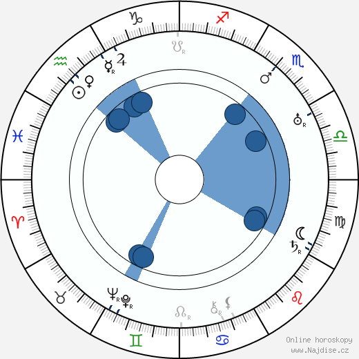 Camillo Pilotto wikipedie, horoscope, astrology, instagram