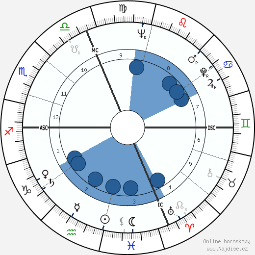 Camillo Ruini wikipedie, horoscope, astrology, instagram