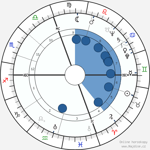 Camilo José Cela wikipedie, horoscope, astrology, instagram