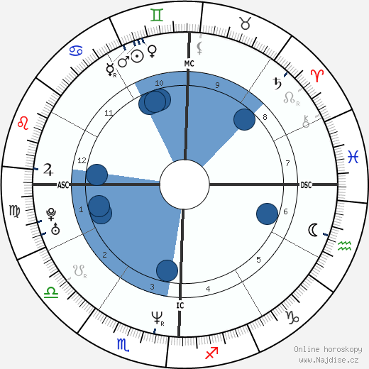 Campbell Brown wikipedie, horoscope, astrology, instagram