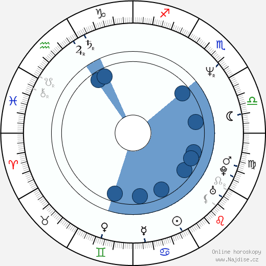 Campbell Scott wikipedie, horoscope, astrology, instagram