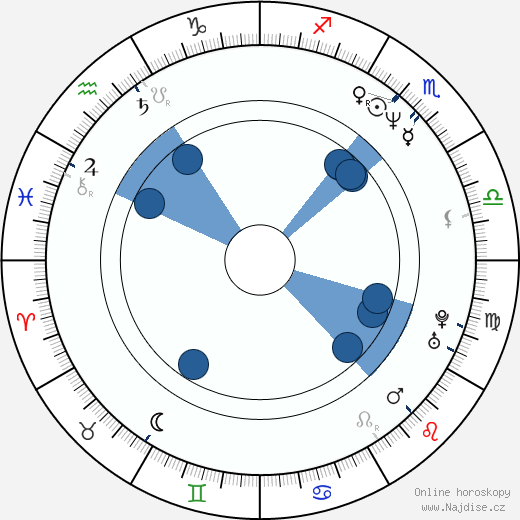 Campion Murphy wikipedie, horoscope, astrology, instagram