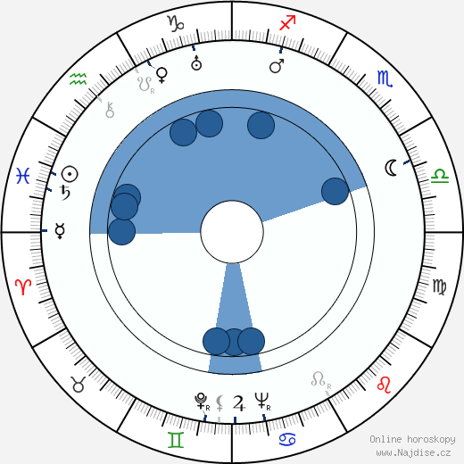 Canada Lee wikipedie, horoscope, astrology, instagram