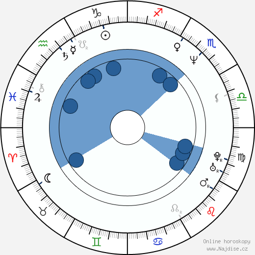 Candice Daly wikipedie, horoscope, astrology, instagram