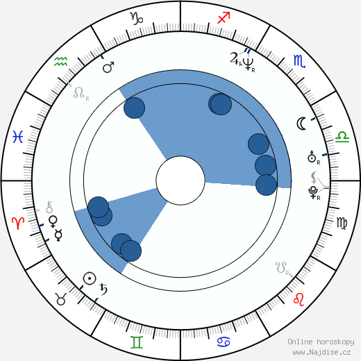 Candice Night wikipedie, horoscope, astrology, instagram