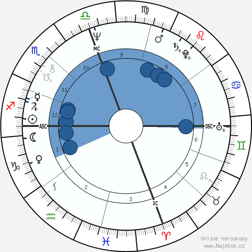 Candice Shoaf wikipedie, horoscope, astrology, instagram