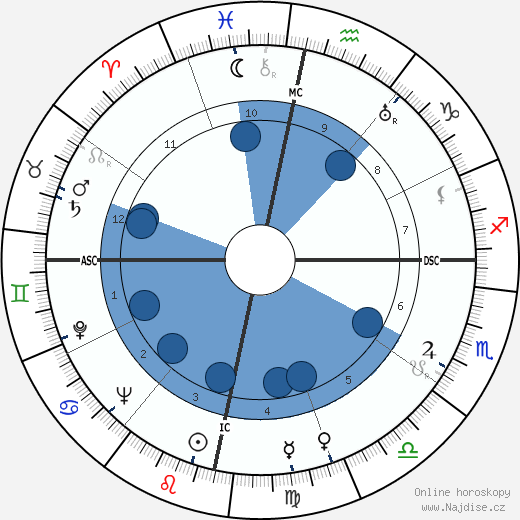 Cantinflas wikipedie, horoscope, astrology, instagram