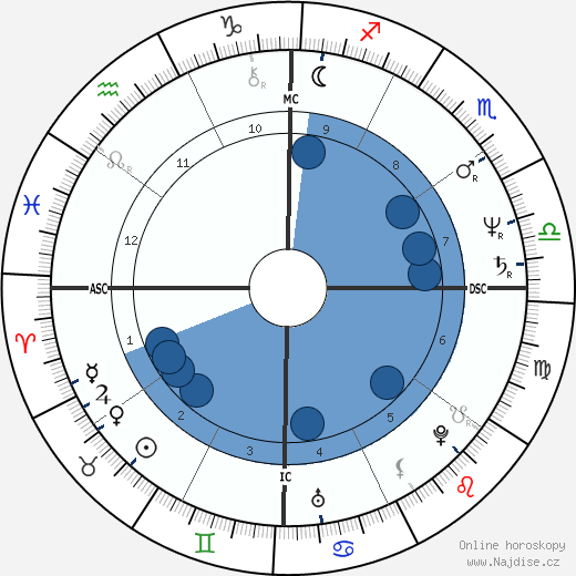 Canute Edwards wikipedie, horoscope, astrology, instagram