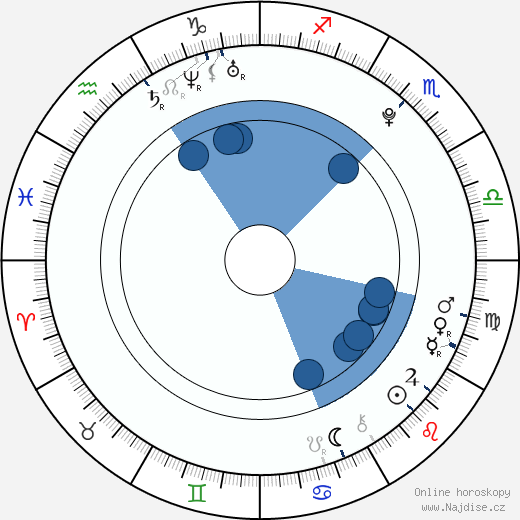 Canyon Grove wikipedie, horoscope, astrology, instagram