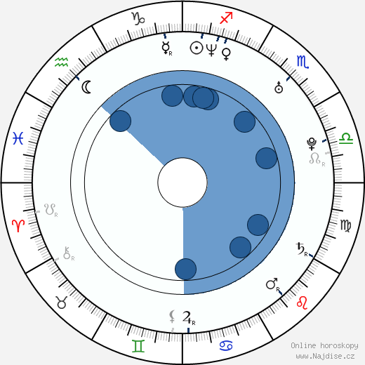 Canyon Prince wikipedie, horoscope, astrology, instagram