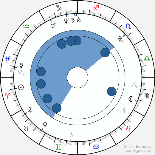 Capri Anderson wikipedie, horoscope, astrology, instagram
