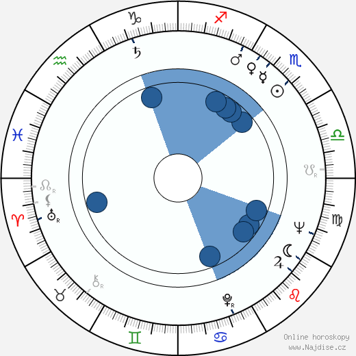 Cardinal Law wikipedie, horoscope, astrology, instagram