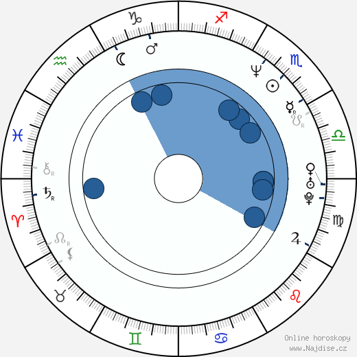 Careena Collins wikipedie, horoscope, astrology, instagram