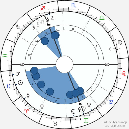 Carel Willink wikipedie, horoscope, astrology, instagram